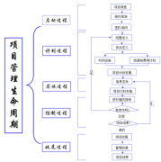 軟件項(xiàng)目進(jìn)度管理如何準(zhǔn)確估算項(xiàng)目的工期？