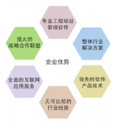 項目進度管理是什么？求推薦一個軟件！