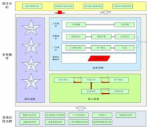 國內(nèi)最好的項目進(jìn)度管理系統(tǒng)是什么？
