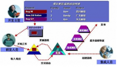 模具、機械制造企業(yè)項目進度管理，選什么品牌的軟件？