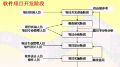 房地產(chǎn)項(xiàng)目管理軟件哪個(gè)好？誰清楚？