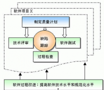 房地產(chǎn)項(xiàng)目管理軟件哪位知道呢？