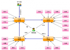 哪個高手幫我找一款房地產(chǎn)項目管理軟件？