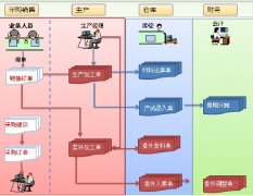 管家婆財務軟件網(wǎng)上下載的能用嗎？