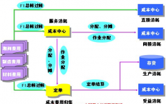 財務軟件SAP，憑證可否不用打印保存？