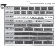 SAP財務(wù)系統(tǒng)有經(jīng)過國家財政部確認(rèn)嗎？