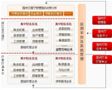 SAP財務系統(tǒng)固定資產(chǎn)卡片如何修改分類？