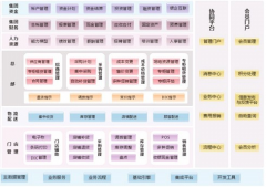 請(qǐng)問sap財(cái)務(wù)系統(tǒng)支持小數(shù)嗎？