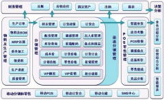 新手用sap財務系統(tǒng)管理數(shù)據(jù)，請問有誰能幫幫我呀？