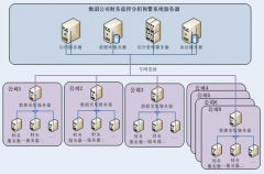 如何建立有效的財(cái)務(wù)預(yù)警系統(tǒng)呢？
