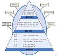 財(cái)務(wù)預(yù)警的預(yù)測(cè)方法包括什么？