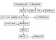 什么是企業(yè)中的財務(wù)預(yù)算？