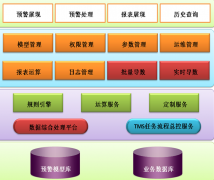 企業(yè)財務(wù)預(yù)算系統(tǒng)包括哪些內(nèi)容？