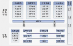 做財(cái)務(wù)預(yù)算用excel合適嗎？