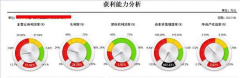 誰比較懂財(cái)務(wù)預(yù)算系統(tǒng)？