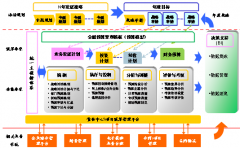 財(cái)務(wù)預(yù)算系統(tǒng)單機(jī)版與網(wǎng)絡(luò)版的主要區(qū)？