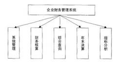個(gè)人財(cái)務(wù)管理軟件難不難？
