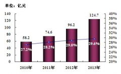 小企業(yè)財務軟件的好處是什么？
