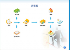 公司財(cái)務(wù)管理軟件具有哪些功能？