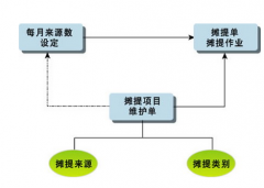 關(guān)于物業(yè)公司的財(cái)務(wù)軟件應(yīng)該怎樣選擇？