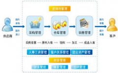 求一公司財(cái)務(wù)軟件！有沒(méi)有可以介紹的？