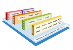 公司財(cái)務(wù)軟件的代碼都一樣嗎？