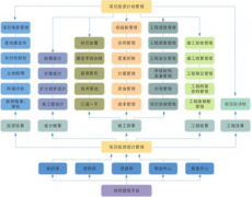 適合房地產(chǎn)公司的項目管理的軟件介紹？