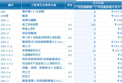 項(xiàng)目管理軟件能否適用于房地產(chǎn)行業(yè)？