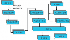 房地產(chǎn)行業(yè)管理軟件哪家好？