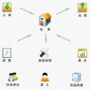 現(xiàn)在市場上的項(xiàng)目管理軟件是怎樣分類的,都適合什么樣的用戶？