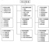 有什么好的PHP開源項(xiàng)目管理系統(tǒng)推薦？