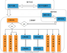 現(xiàn)在什么開源的項目管理軟件比較好？