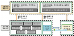 如何在新浪SAE平臺(tái)上面部署禪道開源項(xiàng)目管理軟件？