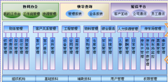 java開源工作流管理軟件開發(fā)平臺(tái)有哪些？