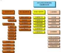 有哪些比較好用的開源項(xiàng)目管理工具？