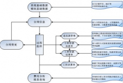 客戶管理開源系統(tǒng)哪位了解？