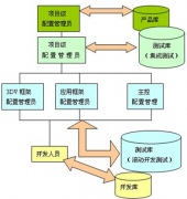 開源到底是什么意思？開源軟件有什么好處？