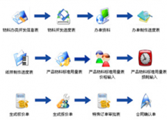 家具ERP最好的是甚么？