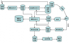 家具行業(yè)erp有哪些？