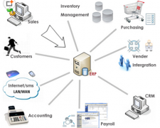 家具行業(yè)erp哪個好？