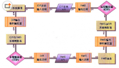 家具行業(yè)知名的erp軟件有哪些？