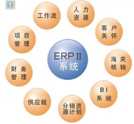 家具ERP系統(tǒng)哪個較好？