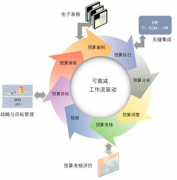家具ERP哪個做的好？有沒什么案例？