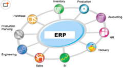 家具ERP，真的能幫到我們家具企業(yè)的管理嗎？