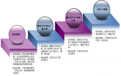 哪些軟件公司的家具行業(yè)erp比較可靠呢？