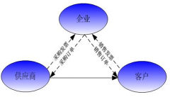 有沒有朋友知道什么好的家具行業(yè)ERP軟件？