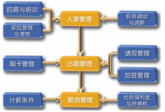 家具行業(yè)導(dǎo)入ERP管理系統(tǒng)需要注意什么？