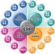 求一款機(jī)械erp系統(tǒng)管理軟件！