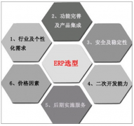 機(jī)械制造業(yè)ERP作業(yè)流程是什么樣的呢？
