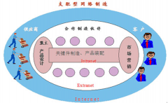 機(jī)械行業(yè)的企業(yè),誰在用ERP？推薦一個吧！